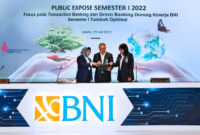 JAKARTA -- Direktur Utama BNI Royke Tumilaar (tengah), Wakil Direktur Utama BNI Adi Sulistyowati (kiri), dan Direktur Keuangan BNI Novita Widya Anggraini dalam paparan public expose BNI Semester I 2022, di Jakarta, Jumat (29/7/2022). 

BNI membukukan tren kinerja dan ekspansi yang solid pada kuartal kedua tahun ini. Pencapaian tersebut diiringi pula dengan upaya memperkuat green portfolio dan implementasi prinsip-prinsip keberlanjutan atau ESG dalam setiap aspek bisnis perusahaan. Laba bersih BNI Semester I tahun 2022 ini tercatat mencapai Rp 8,8 triliun, atau tumbuh 75,1% secara tahunan atau year-on-year.Foto Dok BNI 
